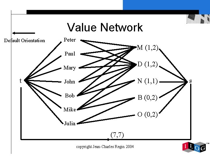 Value Network Default Orientation Peter M (1, 2) Paul t Mary D (1, 2)