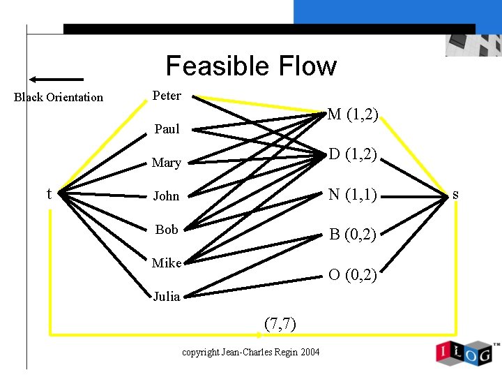 Feasible Flow Black Orientation Peter M (1, 2) Paul t Mary D (1, 2)