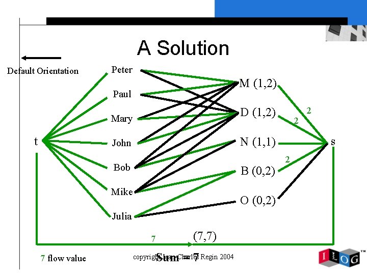 A Solution Default Orientation Peter M (1, 2) Paul t Mary D (1, 2)