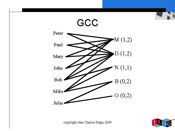 GCC Peter M (1, 2) Paul Mary D (1, 2) John N (1, 1)