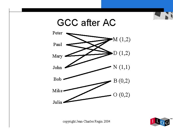 GCC after AC Peter M (1, 2) Paul Mary D (1, 2) John N