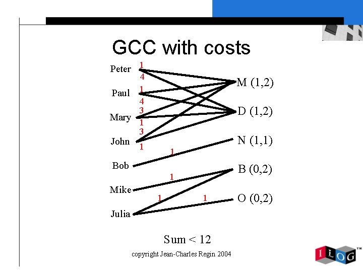 GCC with costs Peter 1 4 Paul 1 4 3 Mary 1 3 John