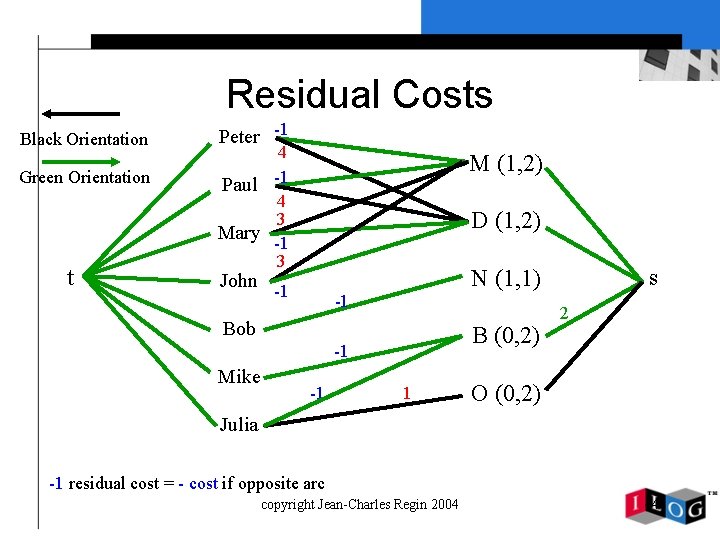 Residual Costs Black Orientation Green Orientation t Peter -1 4 Paul -1 4 3