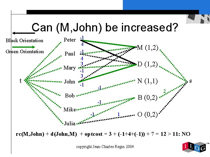 Can (M, John) be increased? Black Orientation Green Orientation t Peter -1 4 Paul