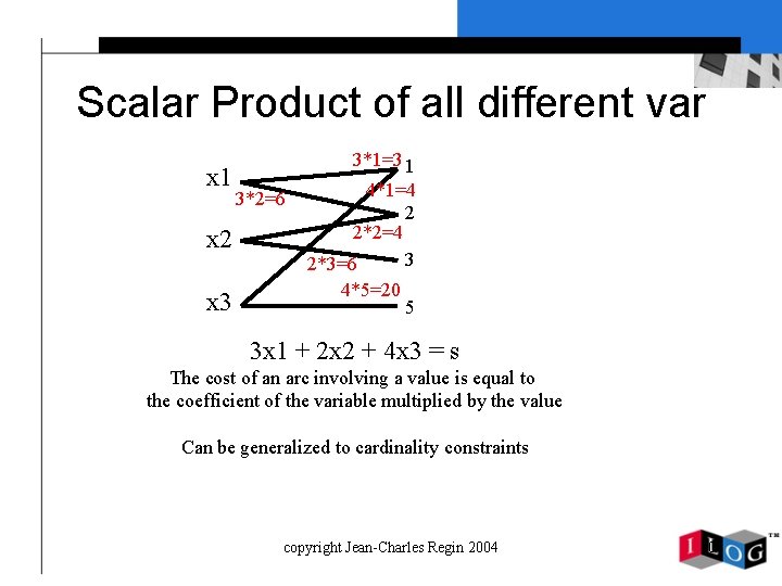 Scalar Product of all different var x 1 x 2 x 3 3*1=3 1