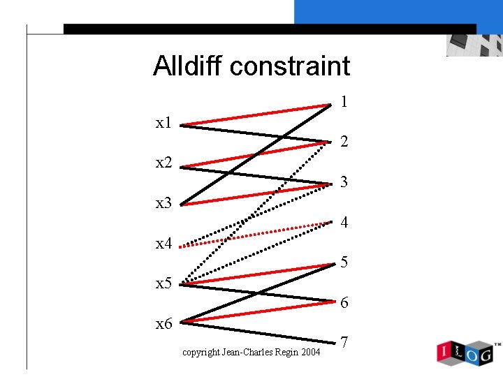 Alldiff constraint 1 x 1 2 x 2 3 x 3 4 x 4