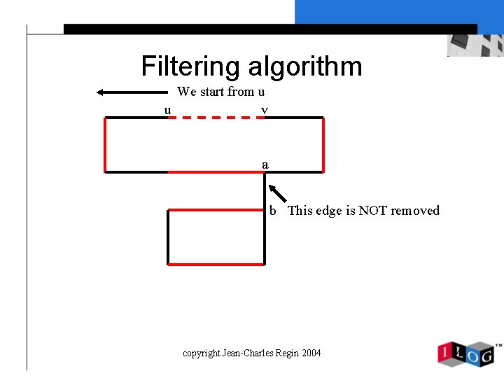 Filtering algorithm We start from u u v a b This edge is NOT