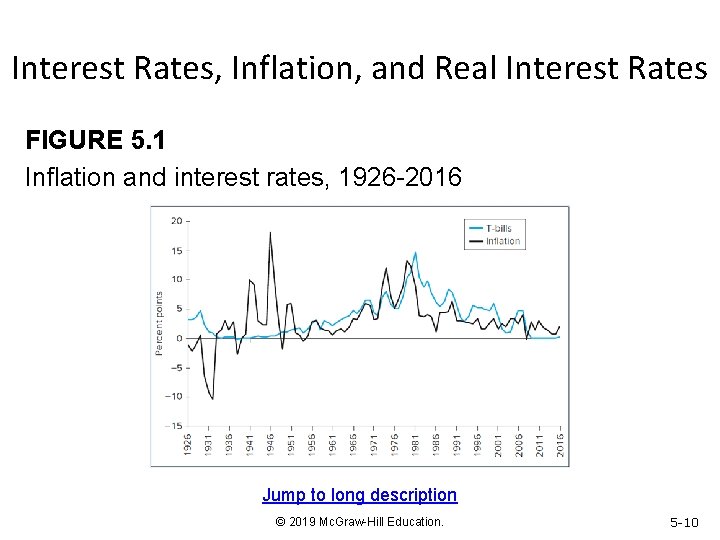 Interest Rates, Inflation, and Real Interest Rates FIGURE 5. 1 Inflation and interest rates,