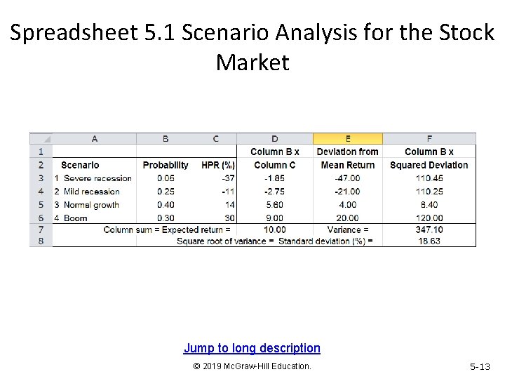Spreadsheet 5. 1 Scenario Analysis for the Stock Market Jump to long description ©
