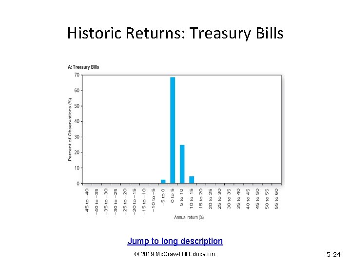 Historic Returns: Treasury Bills Jump to long description © 2019 Mc. Graw-Hill Education. 5