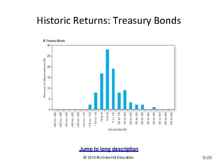 Historic Returns: Treasury Bonds Jump to long description © 2019 Mc. Graw-Hill Education. 5