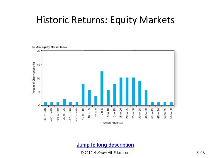 Historic Returns: Equity Markets Jump to long description © 2019 Mc. Graw-Hill Education. 5