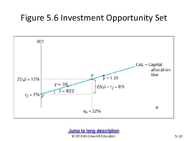 Figure 5. 6 Investment Opportunity Set Jump to long description © 2019 Mc. Graw-Hill