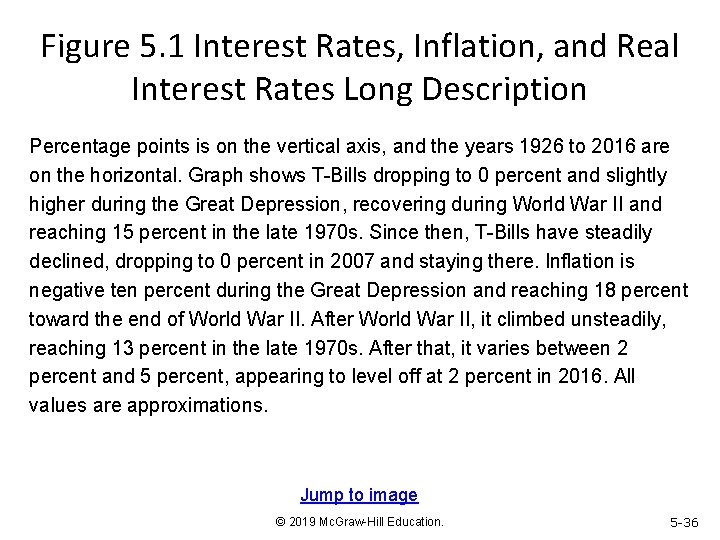 Figure 5. 1 Interest Rates, Inflation, and Real Interest Rates Long Description Percentage points