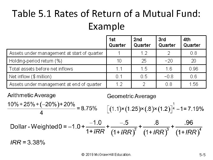 Table 5. 1 Rates of Return of a Mutual Fund: Example 1 st Quarter