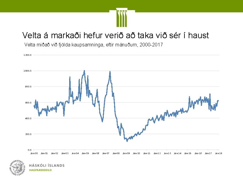 Velta á markaði hefur verið að taka við sér í haust Velta miðað við