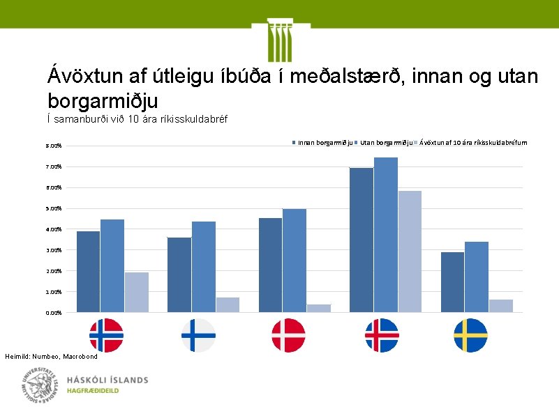 Ávöxtun af útleigu íbúða í meðalstærð, innan og utan borgarmiðju Í samanburði við 10