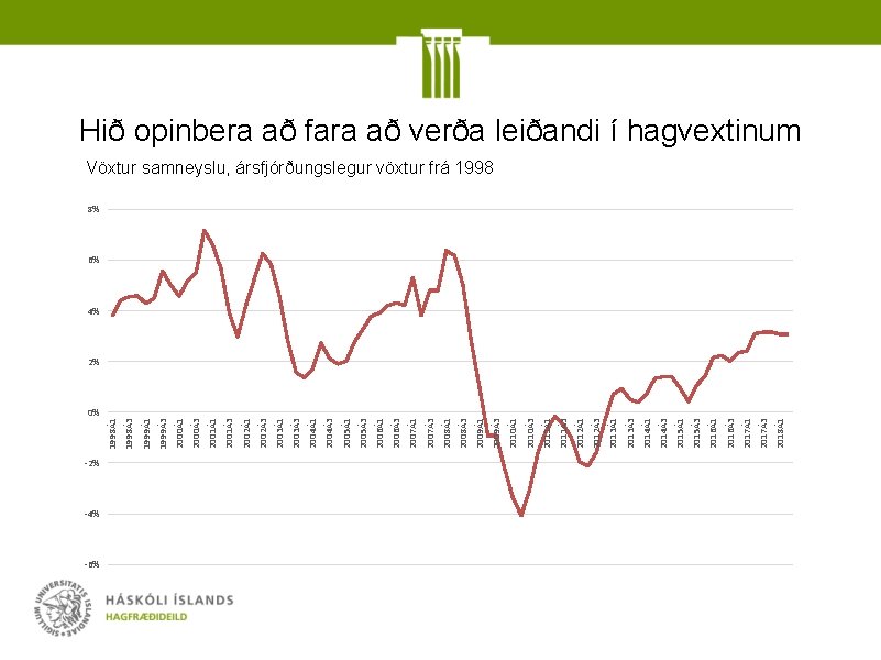 0% -2% -4% -6% 2018Á1 2017Á3 2017Á1 2016Á3 2016Á1 2015Á3 2015Á1 2014Á3 2014Á1 2013Á3