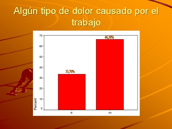 Algún tipo de dolor causado por el trabajo 