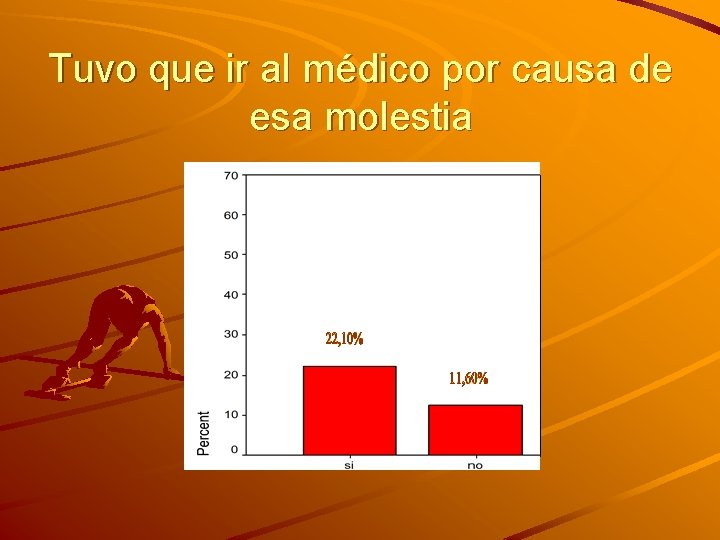 Tuvo que ir al médico por causa de esa molestia 