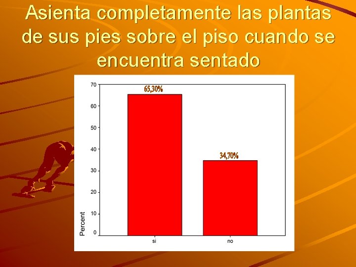 Asienta completamente las plantas de sus pies sobre el piso cuando se encuentra sentado