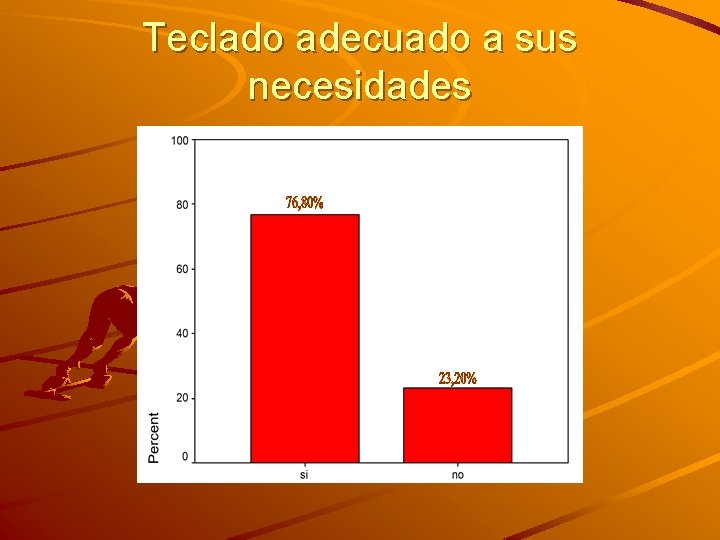 Teclado adecuado a sus necesidades 