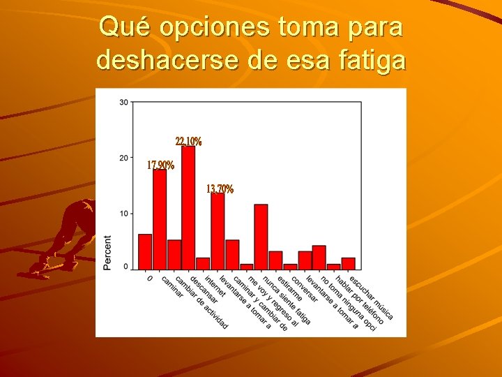 Qué opciones toma para deshacerse de esa fatiga 