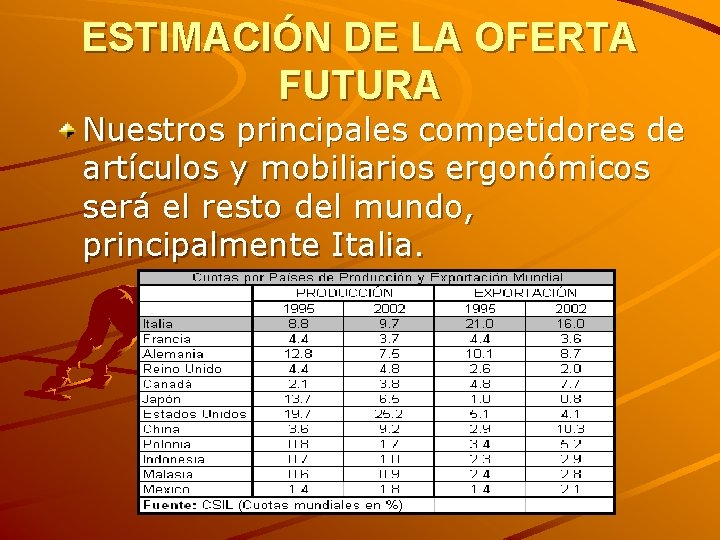 ESTIMACIÓN DE LA OFERTA FUTURA Nuestros principales competidores de artículos y mobiliarios ergonómicos será