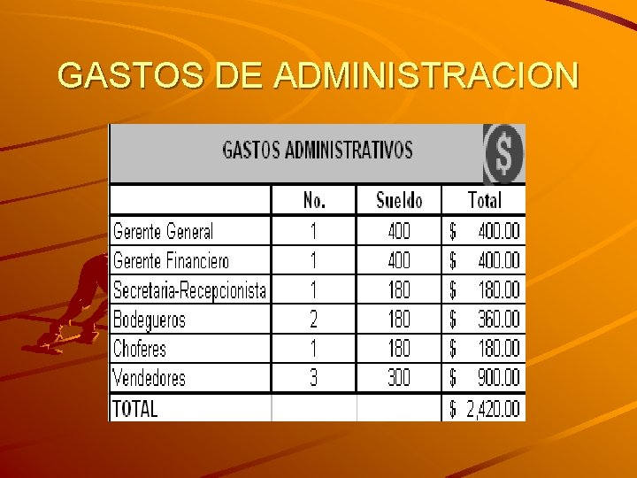 GASTOS DE ADMINISTRACION 