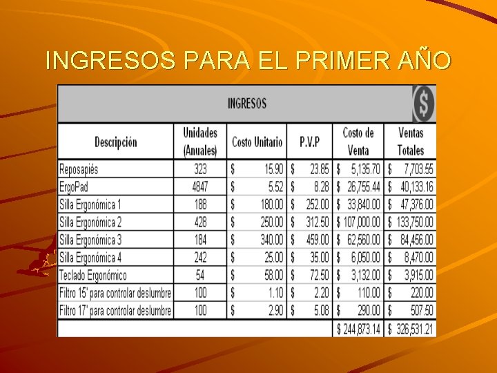 INGRESOS PARA EL PRIMER AÑO 