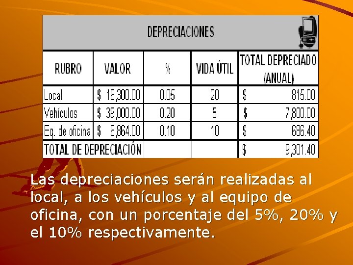 Las depreciaciones serán realizadas al local, a los vehículos y al equipo de oficina,