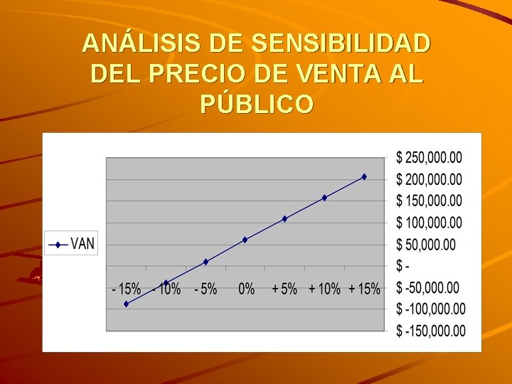 ANÁLISIS DE SENSIBILIDAD DEL PRECIO DE VENTA AL PÚBLICO 