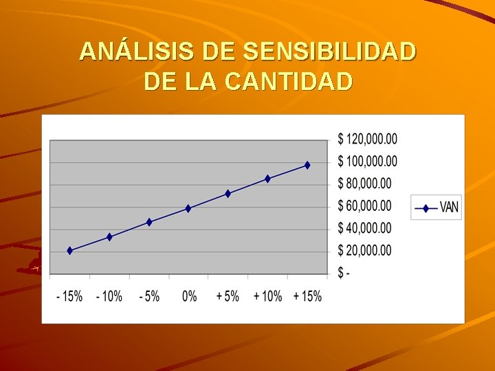 ANÁLISIS DE SENSIBILIDAD DE LA CANTIDAD 