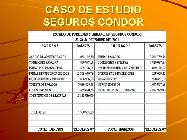 CASO DE ESTUDIO SEGUROS CONDOR 