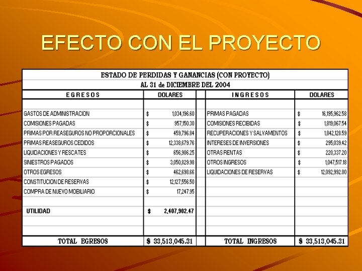 EFECTO CON EL PROYECTO 