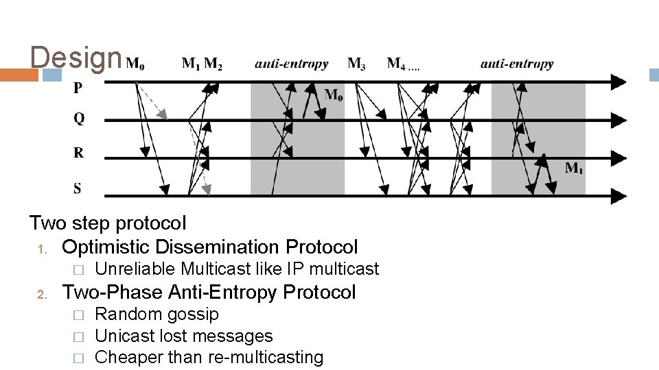 Design Two step protocol 1. Optimistic Dissemination Protocol � 2. Unreliable Multicast like IP
