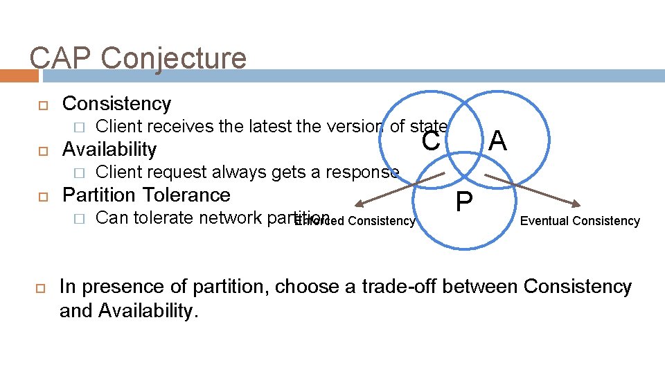 CAP Conjecture Consistency � Availability � C A Client request always gets a response