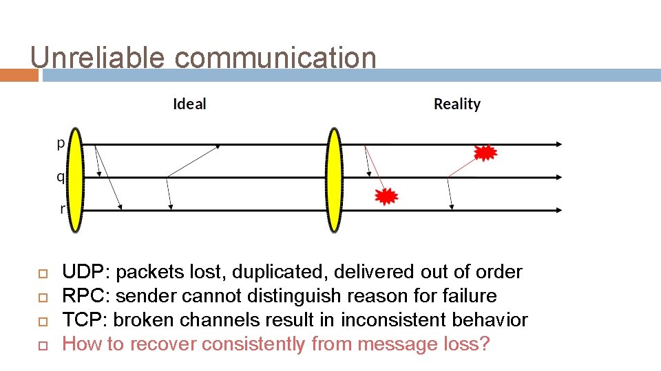 Unreliable communication UDP: packets lost, duplicated, delivered out of order RPC: sender cannot distinguish