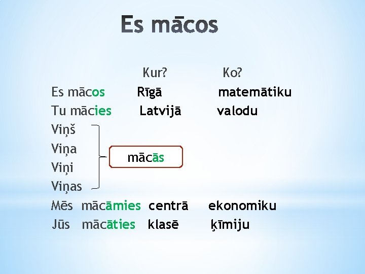 Kur? Rīgā Latvijā Es mācos Tu mācies Viņš Viņa mācās Viņi Viņas Mēs mācāmies