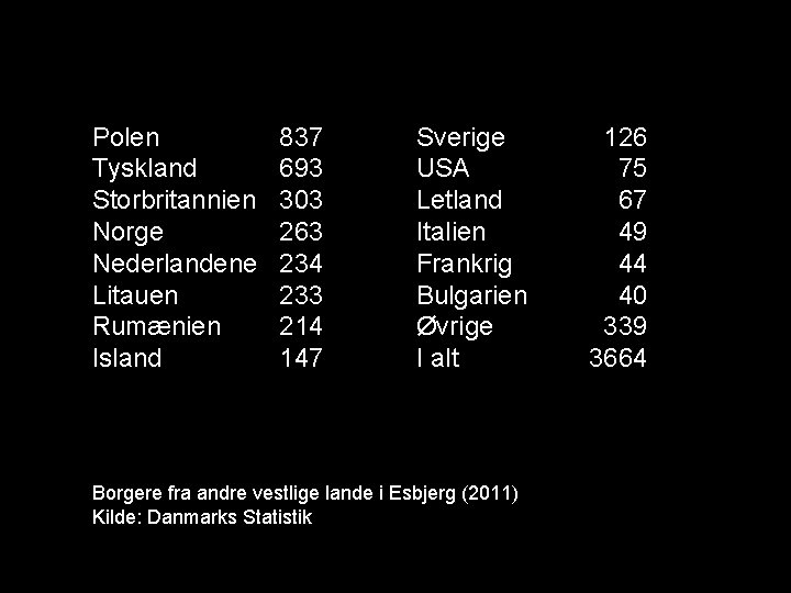 Polen Tyskland Storbritannien Norge Nederlandene Litauen Rumænien Island 837 693 303 263 234 233