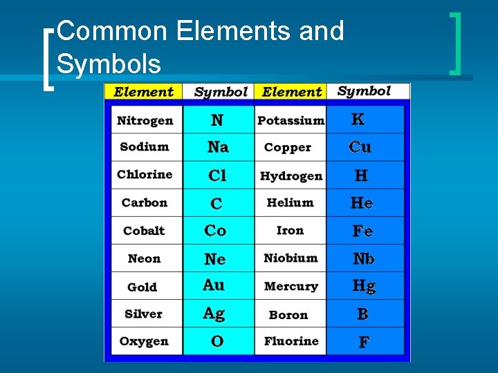 Common Elements and Symbols 