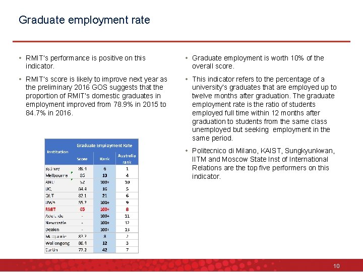 Graduate employment rate • RMIT’s performance is positive on this indicator. • Graduate employment