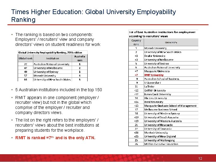 Times Higher Education: Global University Employability Ranking • The ranking is based on two