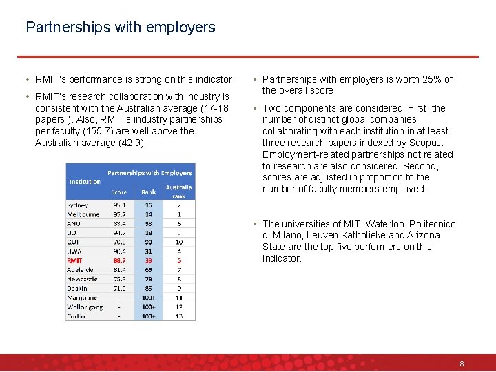 Partnerships with employers • RMIT’s performance is strong on this indicator. • RMIT’s research