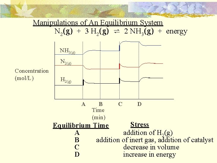 Manipulations of An Equilibrium System N 2(g) + 3 H 2(g) ⇌ 2 NH