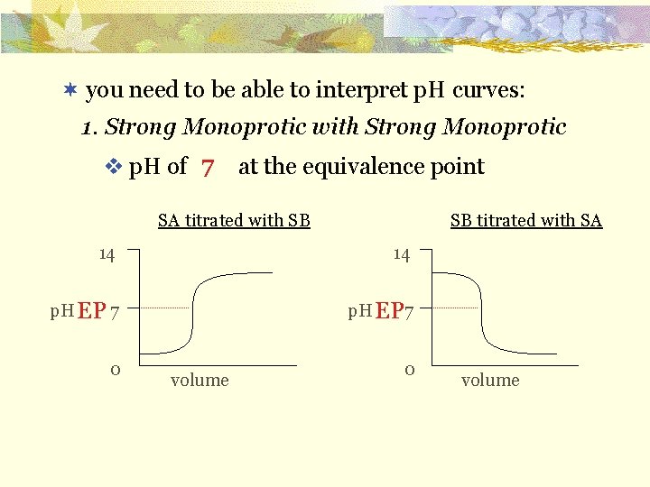 ¬ you need to be able to interpret p. H curves: 1. Strong Monoprotic