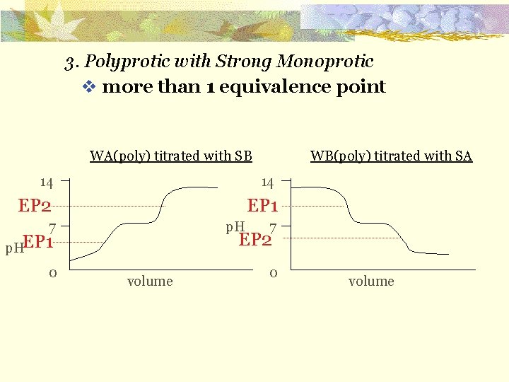 3. Polyprotic with Strong Monoprotic v more than 1 equivalence point WA(poly) titrated with