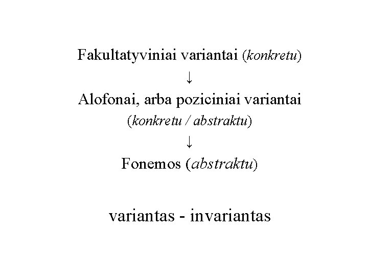 Fakultatyviniai variantai (konkretu) ↓ Alofonai, arba poziciniai variantai (konkretu / abstraktu) ↓ Fonemos (abstraktu)