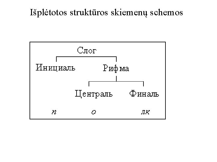 Išplėtotos struktūros skiemenų schemos 