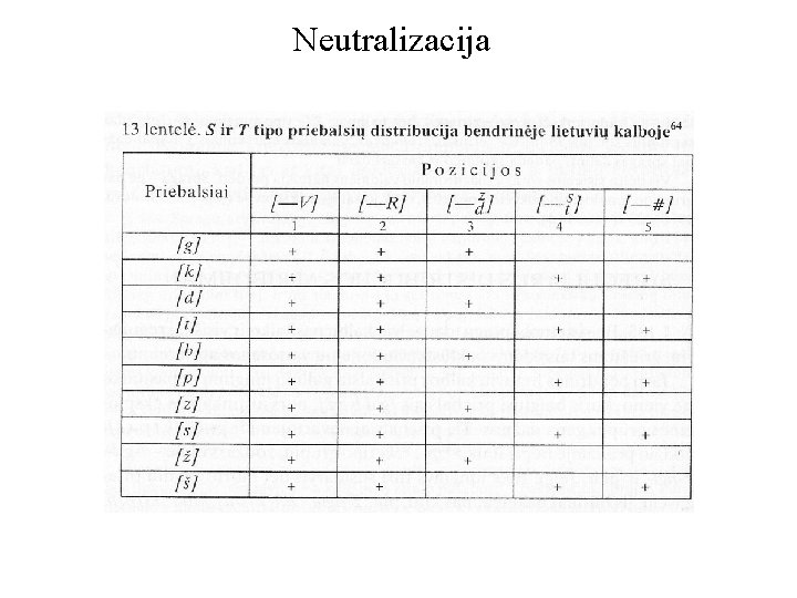 Neutralizacija 